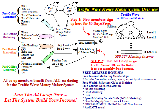 Traffic Wave Money Maker System Overview - Do you need money?