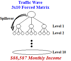 Traffic Wave Forced Matrix - Spillover